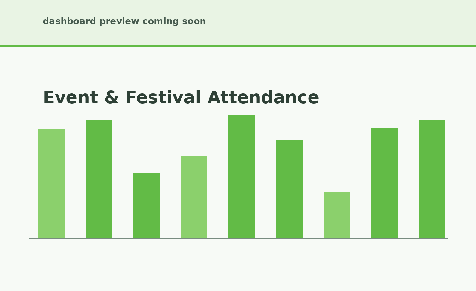Event and festival attendance in CityEconomy