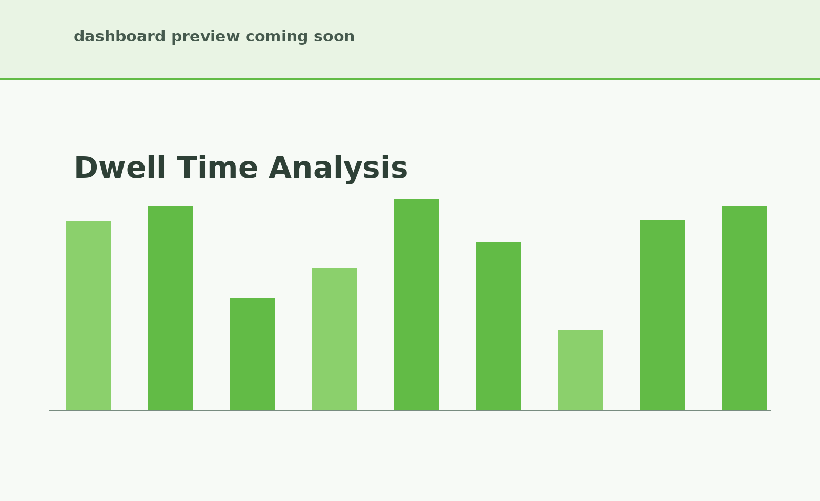Dwell time analysis in CityEconomy
