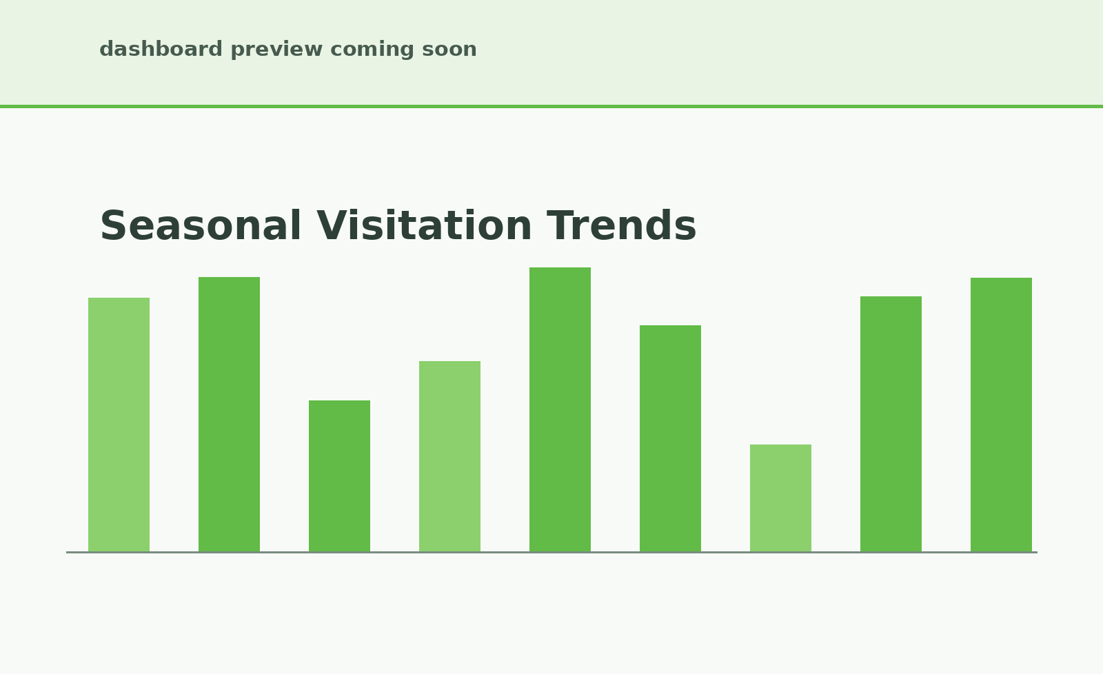 Seasonal visitation trends in CityEconomy