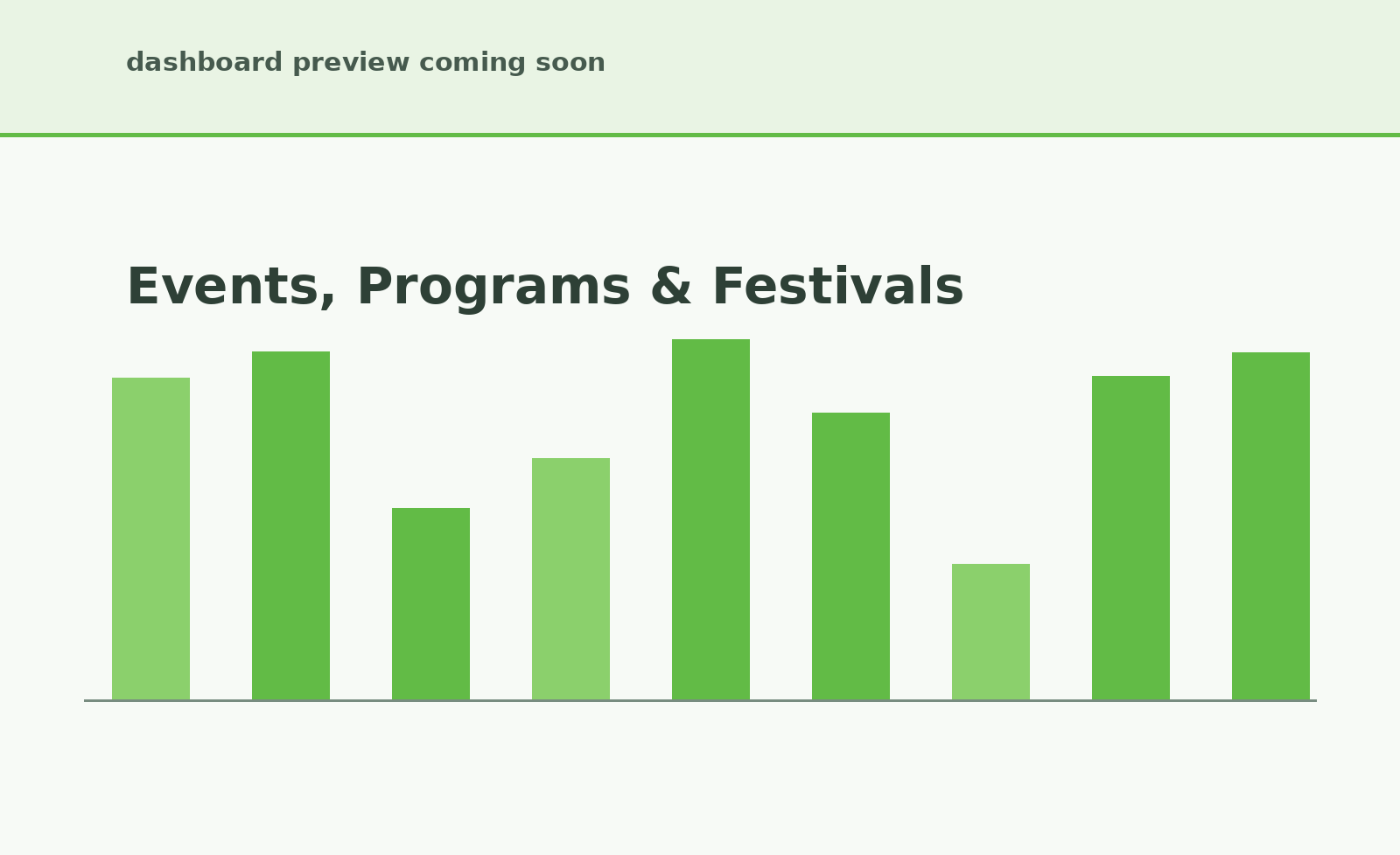 Events, programs and festivals map in CityEvents