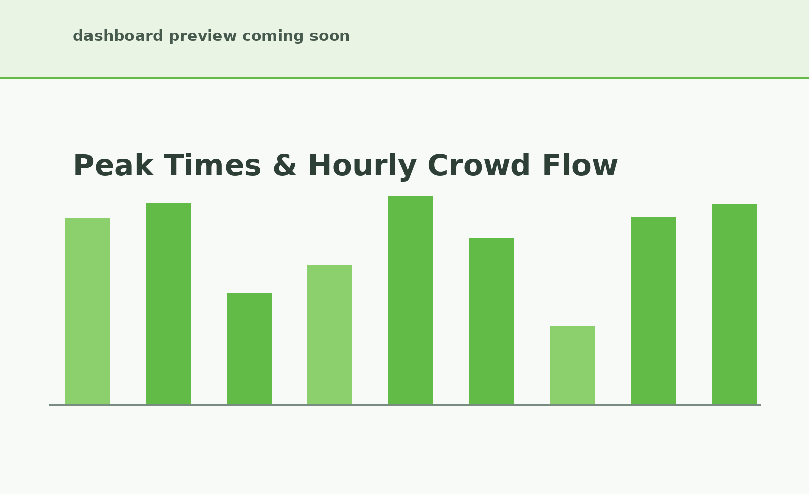 Peak times and hourly crowd flow in CityEvents