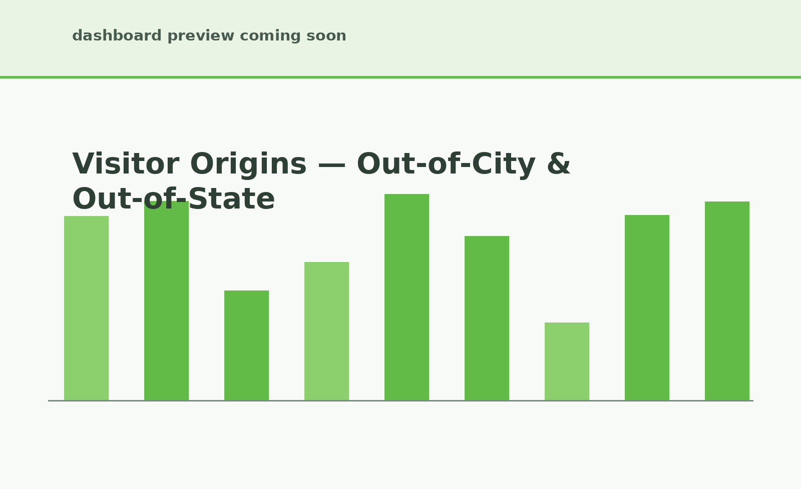 Visitor origins, out-of-city and out-of-state, in CityEvents