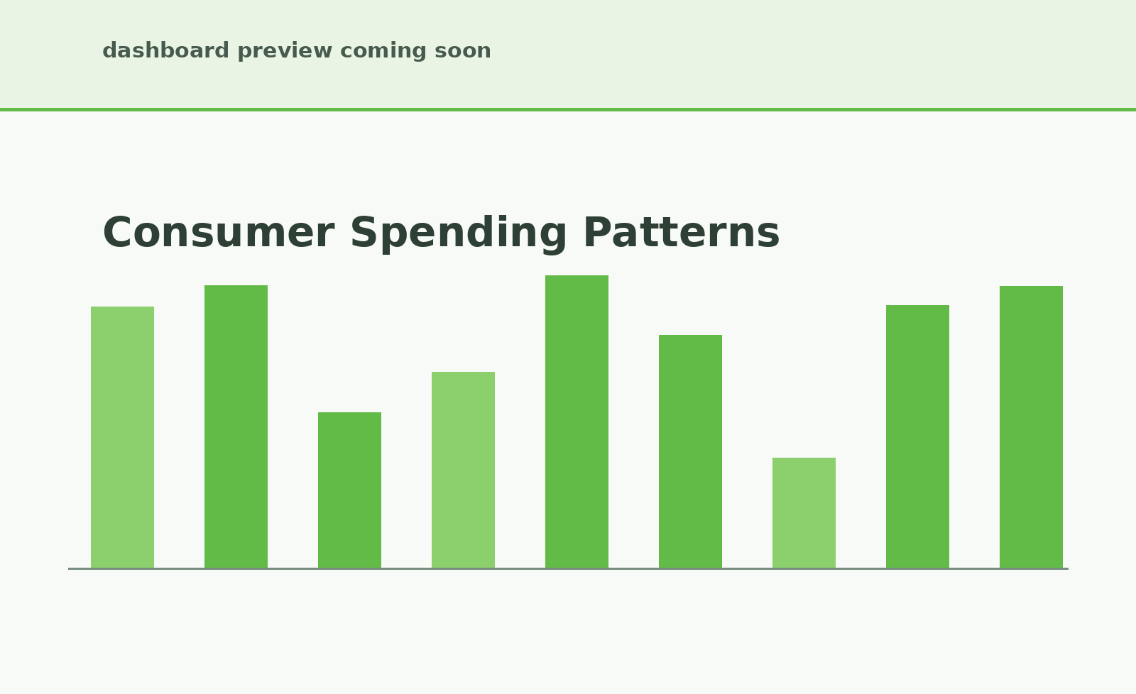 Consumer spending patterns at CBG level in CityEvents