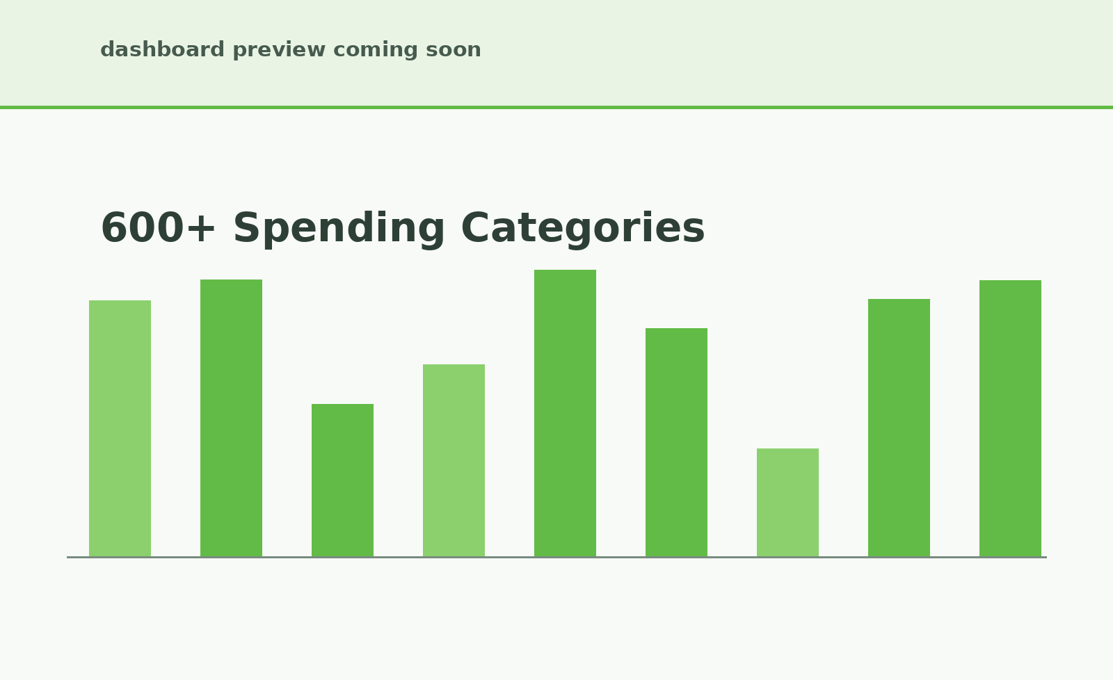600+ consumer spending categories in CityEvents