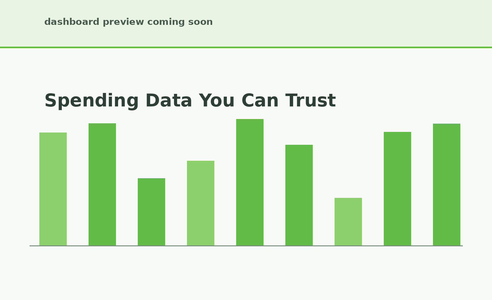 Spending data methodology in CityEvents