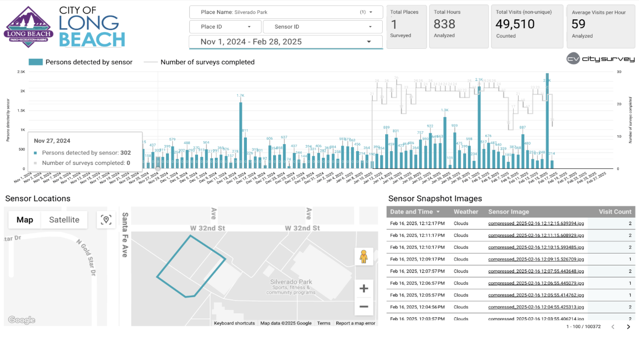 Real-time data dashboard in CitySurvey